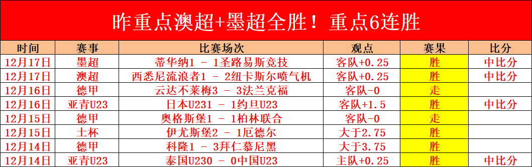劳尔,阿森西奥追,求欧冠辉煌,安博体育平台,安博体育官方网站,安博体育登录入口,安博体育app下载