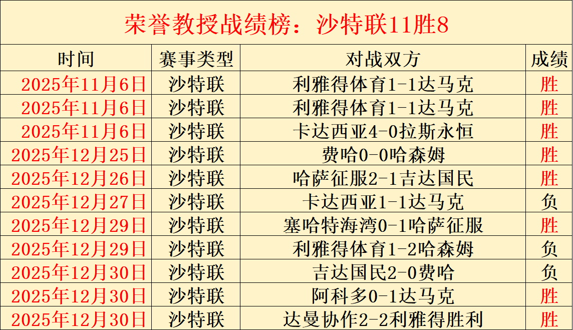 岁泰臣显老,态败北,裁判一致判,安博体育平台,安博体育官方网站,安博体育登录入口,安博体育app下载