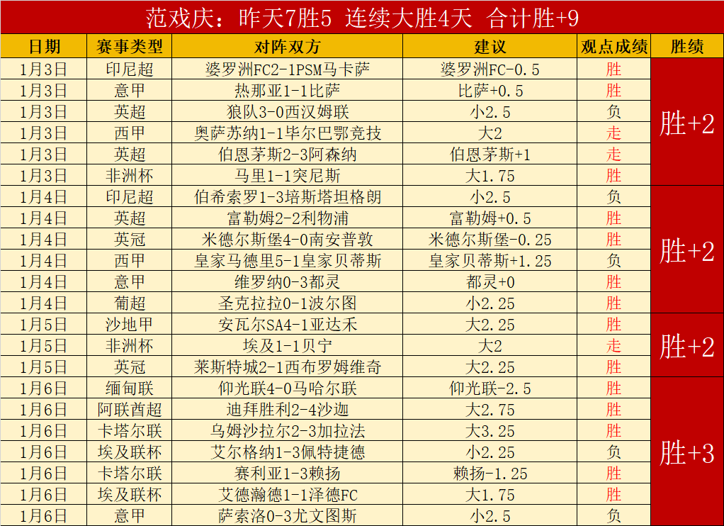 附加赛伤病,报告,日伤病动态,安博体育平台,安博体育官方网站,安博体育登录入口,安博体育app下载