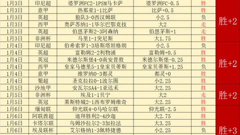 NBA附加赛伤病报告：4月15日伤病动态追踪