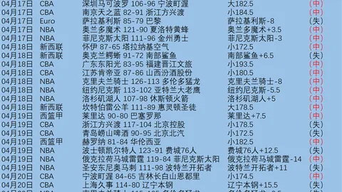 大乐透期号分析：专家推荐前区十码及门将对比