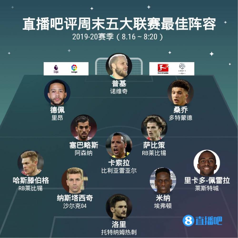 实力对比